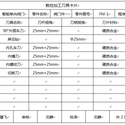 数控加工毕业设计缩略图