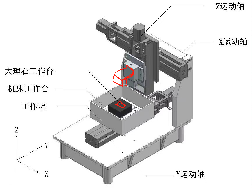 电解射流加工装置SW