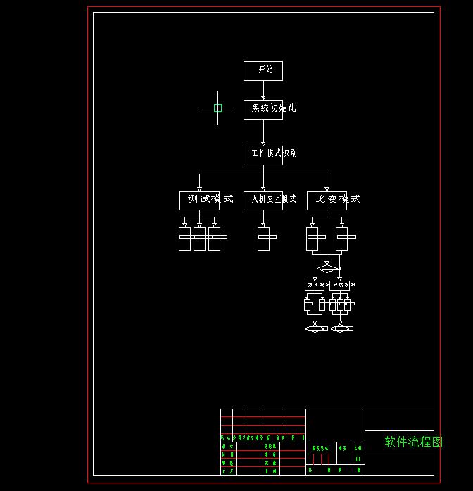 Q170-基础道路自识别的智能汽车控制系统