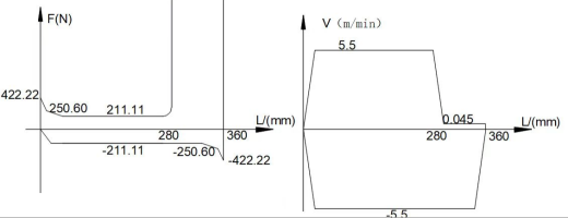 半自动专用铣床液压系统（FL=50KN，G=1.9KN）（CAD+说明书）缩略图