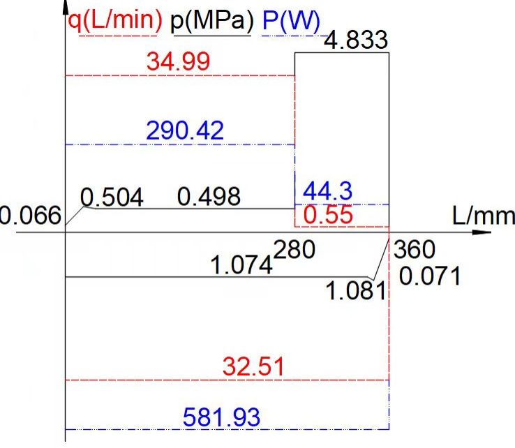 半自动专用铣床液压系统（FL=50KN，G=1.9KN）（CAD+说明书）