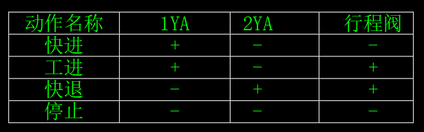 半自动专用铣床液压系统（FL=50KN，G=1.9KN）（CAD+说明书）