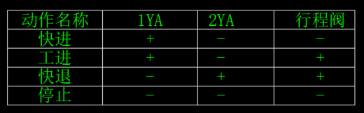 半自动专用铣床液压系统（FL=50KN，G=1.9KN）（CAD+说明书）缩略图