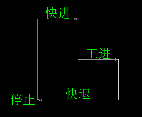 半自动专用铣床液压系统（FL=50KN，G=1.9KN）（CAD+说明书）