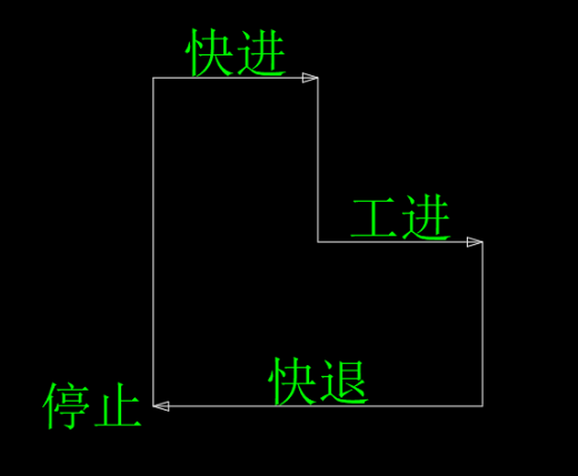 半自动专用铣床液压系统（FL=50KN，G=1.9KN）（CAD+说明书）缩略图