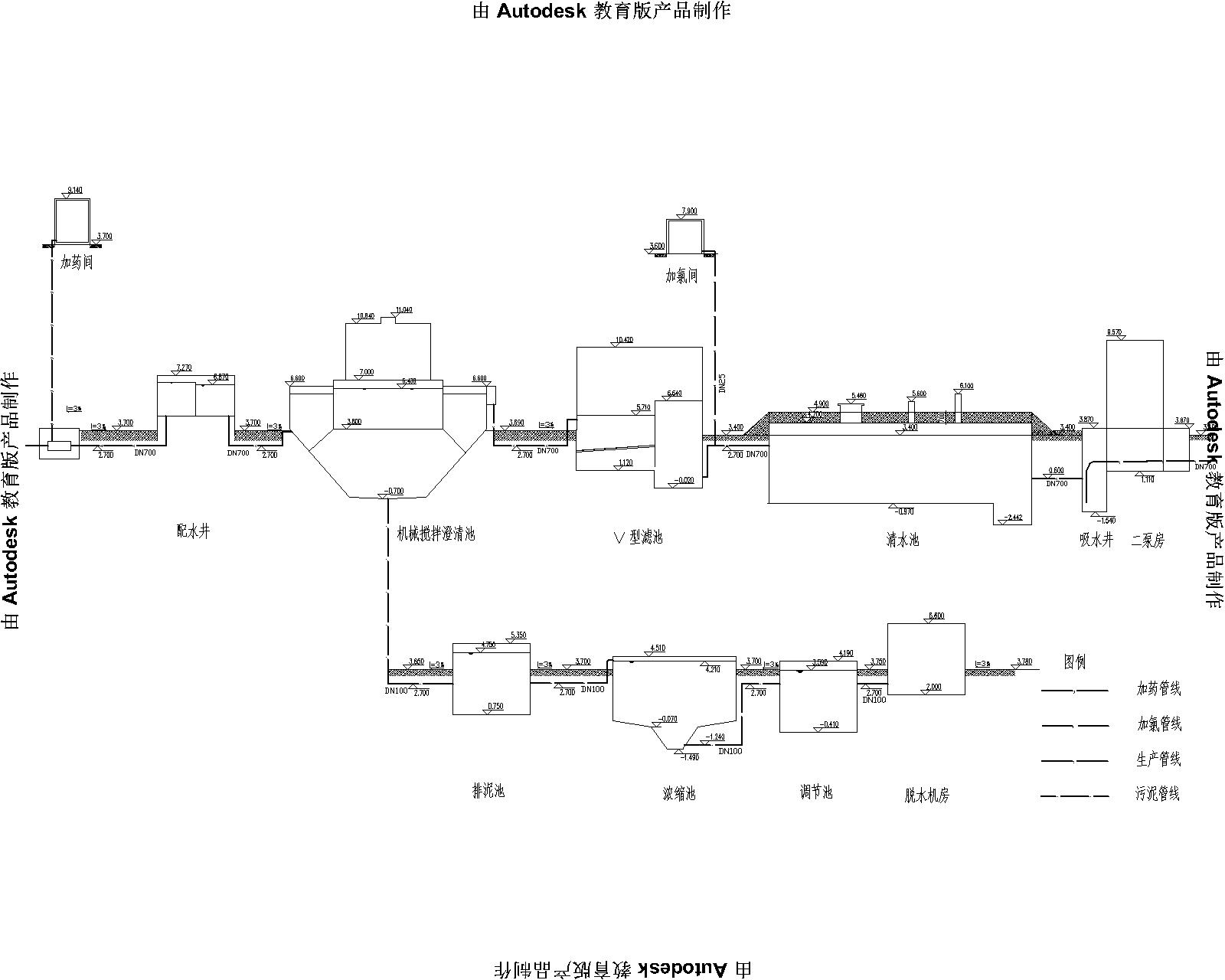 10万吨给水厂设计CAD图纸（含设计说明）高程布置机械搅拌澄清池