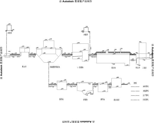 10万吨给水厂设计CAD图纸（含设计说明）高程布置机械搅拌澄清池缩略图