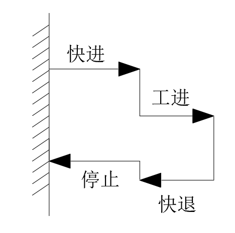 专用铣床工作台液压系统设计（CAD+说明书）缩略图