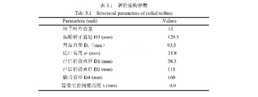 叶轮缩略图