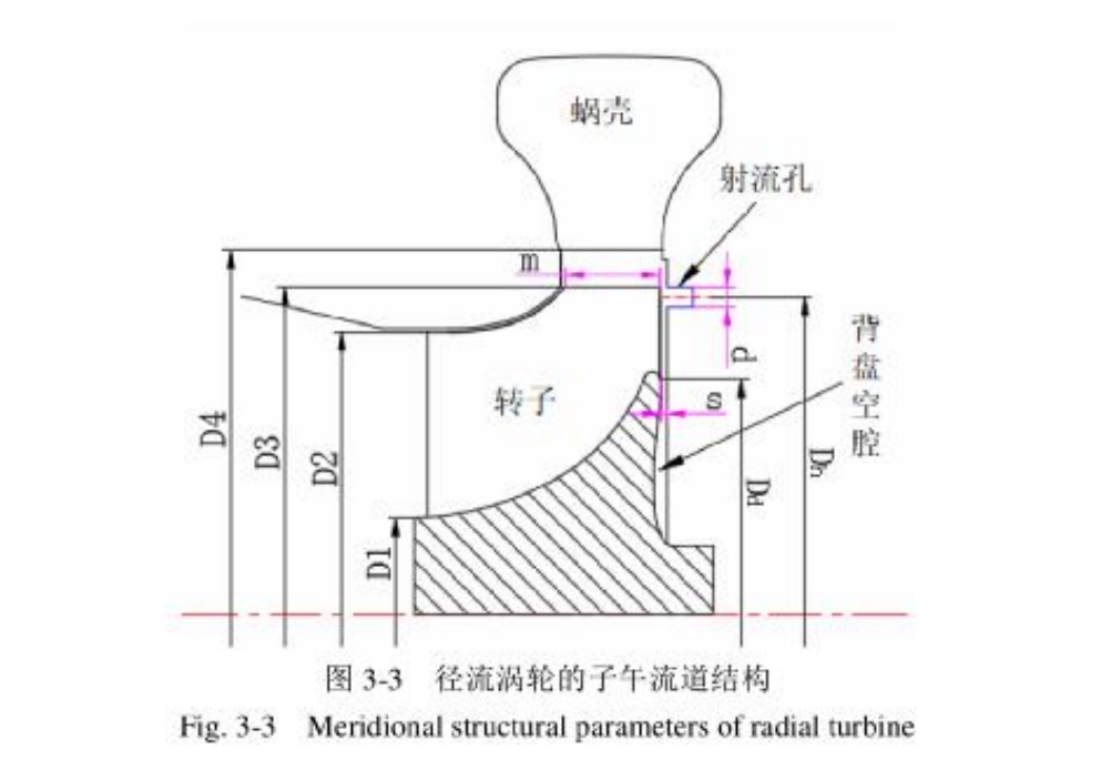 叶轮