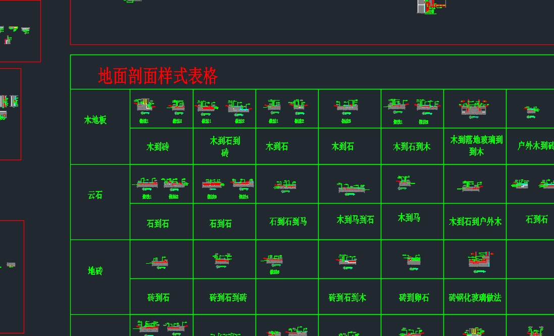 各种材料接口及各种门
