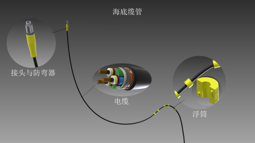 海底电缆设计模型缩略图