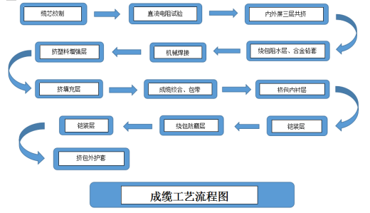 海底电缆设计模型缩略图