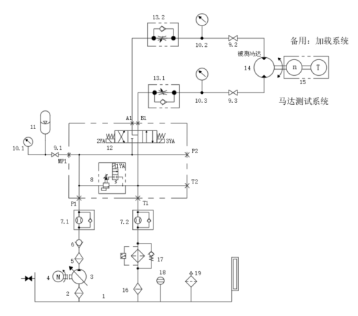 马达测试试验台液压系统设计（CAD+说明书）缩略图