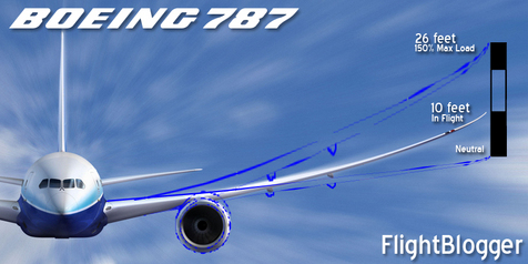 波音787梦想飞机