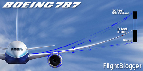 波音787梦想飞机缩略图