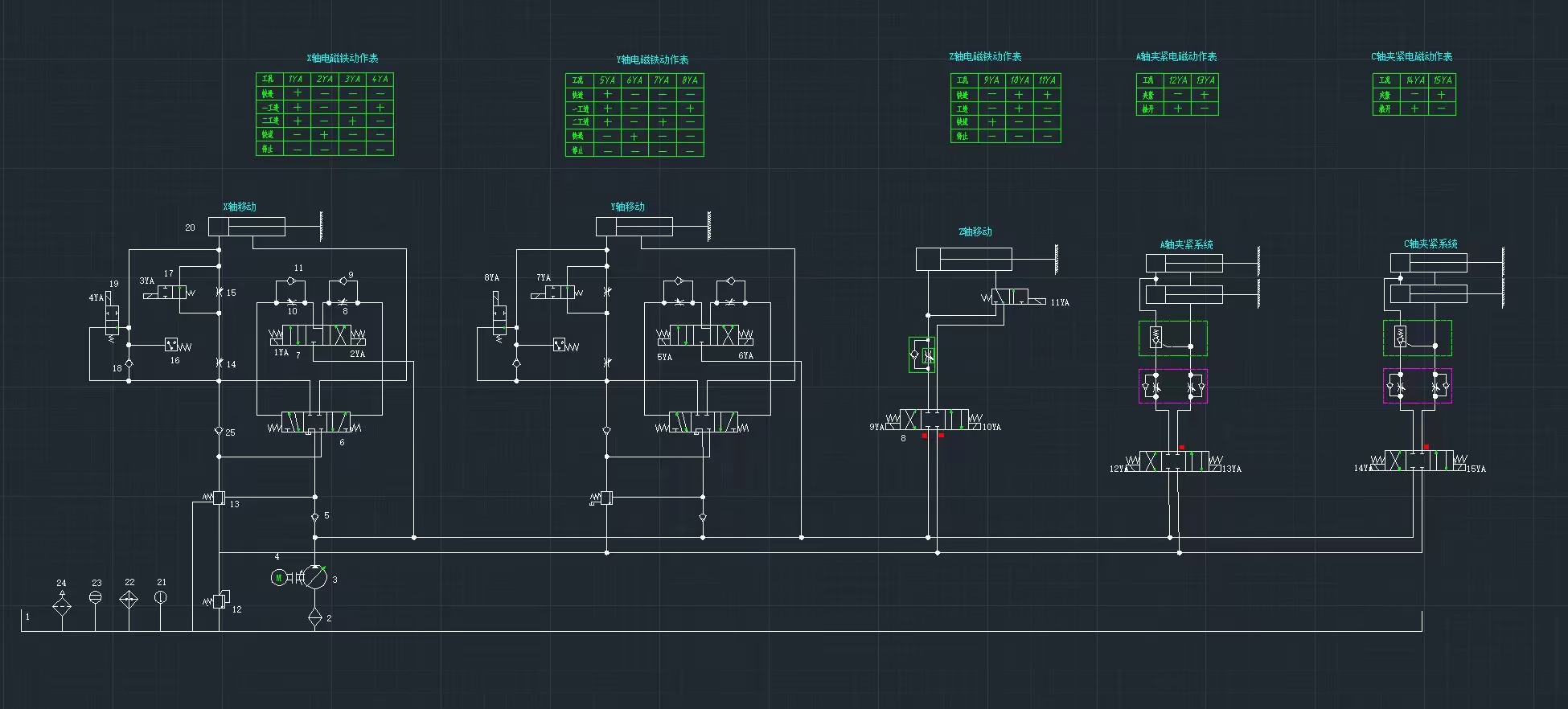 五轴立式机床液压系统（SW+CAD+说明）