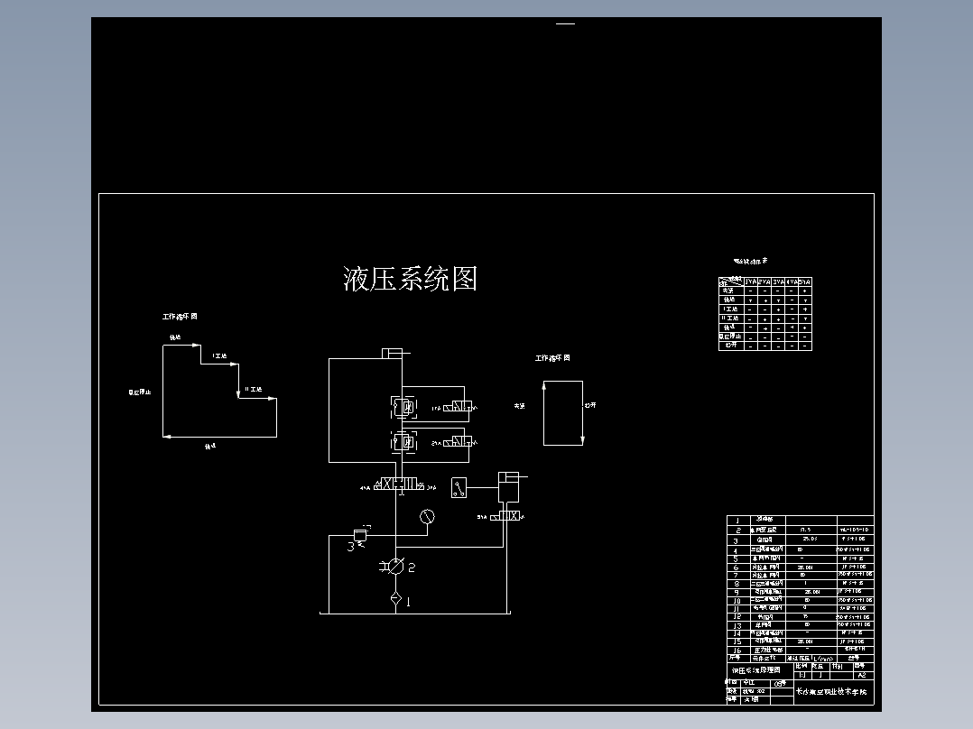 Q505-钻镗两用组合机床的液压控制系统及电气控制系统设计