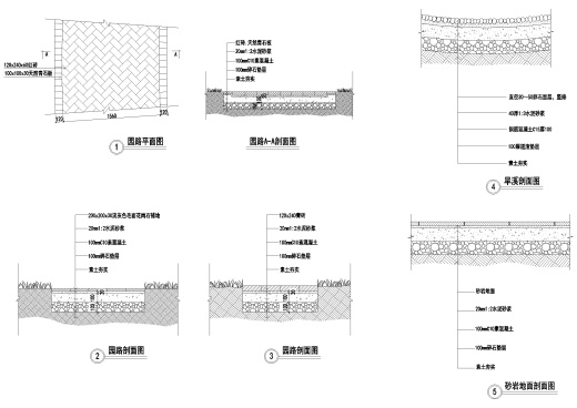 Y50 CAD图库园林乔灌木景观设计 自定义图库图块2018年新款素材缩略图