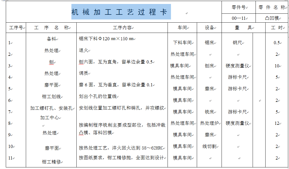 空调机防尘垫片冲压成形工艺及模具设计【全套22张CAD图】
