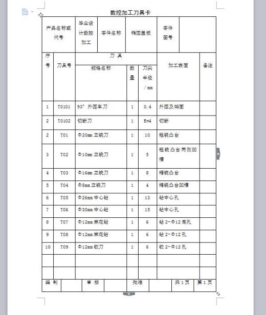 Q311-椭圆盖板的宏程序与自动编程设计缩略图