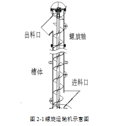 建筑用垂直运输机的设计