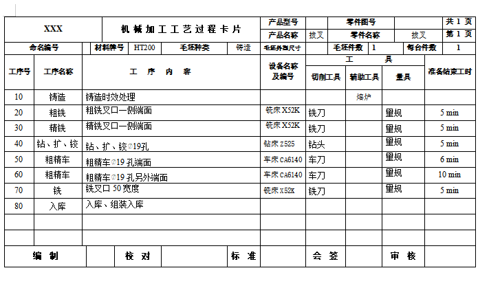 拨叉成组车夹具设计-拨叉的端面车床夹具设计及加工工艺装备含6张CAD图