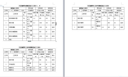 Q088-刀芯轴数控加工工艺及数控编程设计缩略图