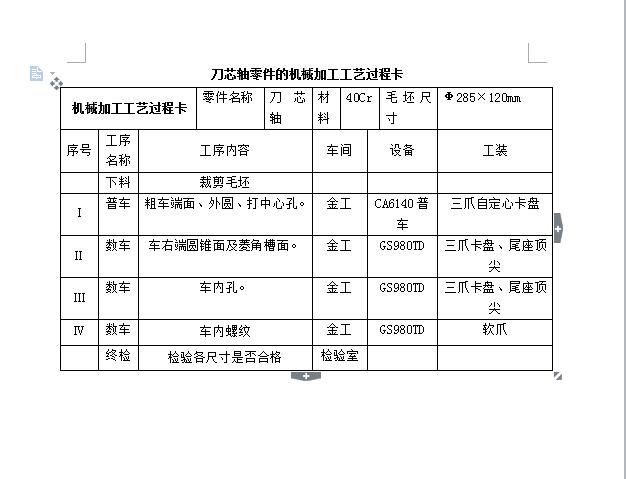 Q088-刀芯轴数控加工工艺及数控编程设计