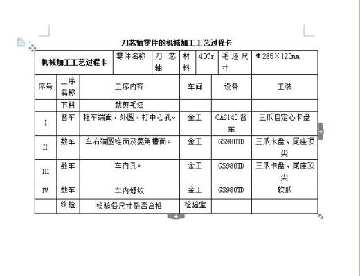 Q088-刀芯轴数控加工工艺及数控编程设计缩略图