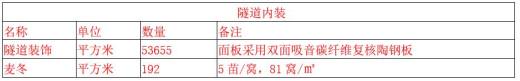 北山隧道部分缩略图