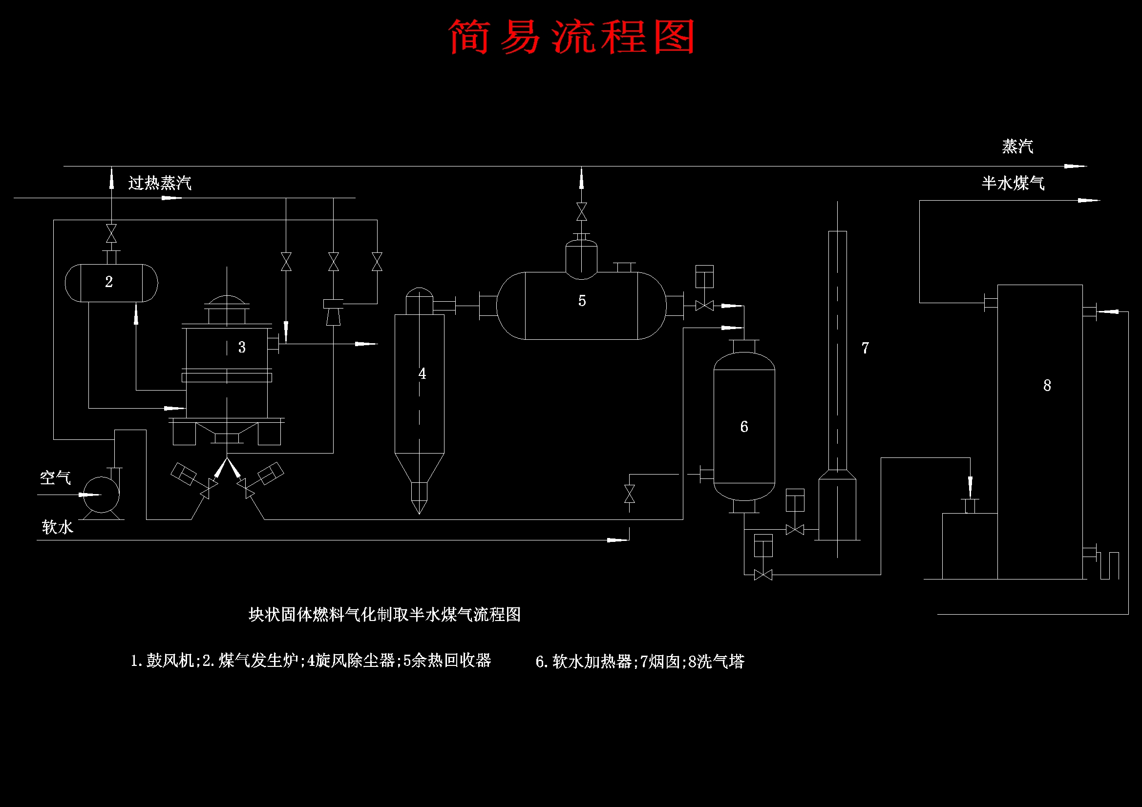 合成氨造气工段化工工艺设计