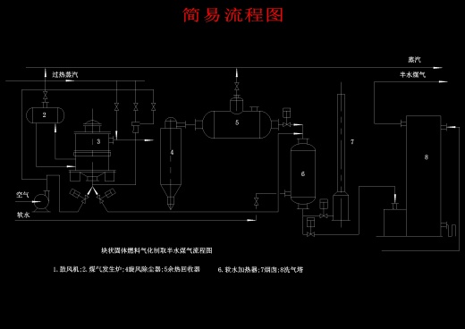 合成氨造气工段化工工艺设计缩略图