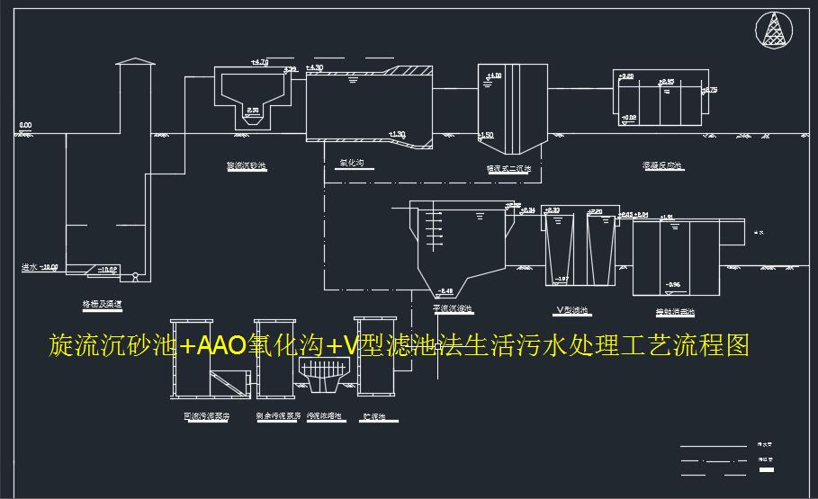 旋流沉砂池+AAO氧化沟+V型滤池法生活污水处理厂平面布置及工艺流程CAD+MF389225=50