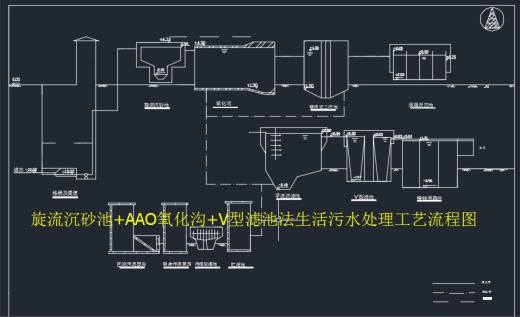 旋流沉砂池+AAO氧化沟+V型滤池法生活污水处理厂平面布置及工艺流程CAD+MF389225=50缩略图