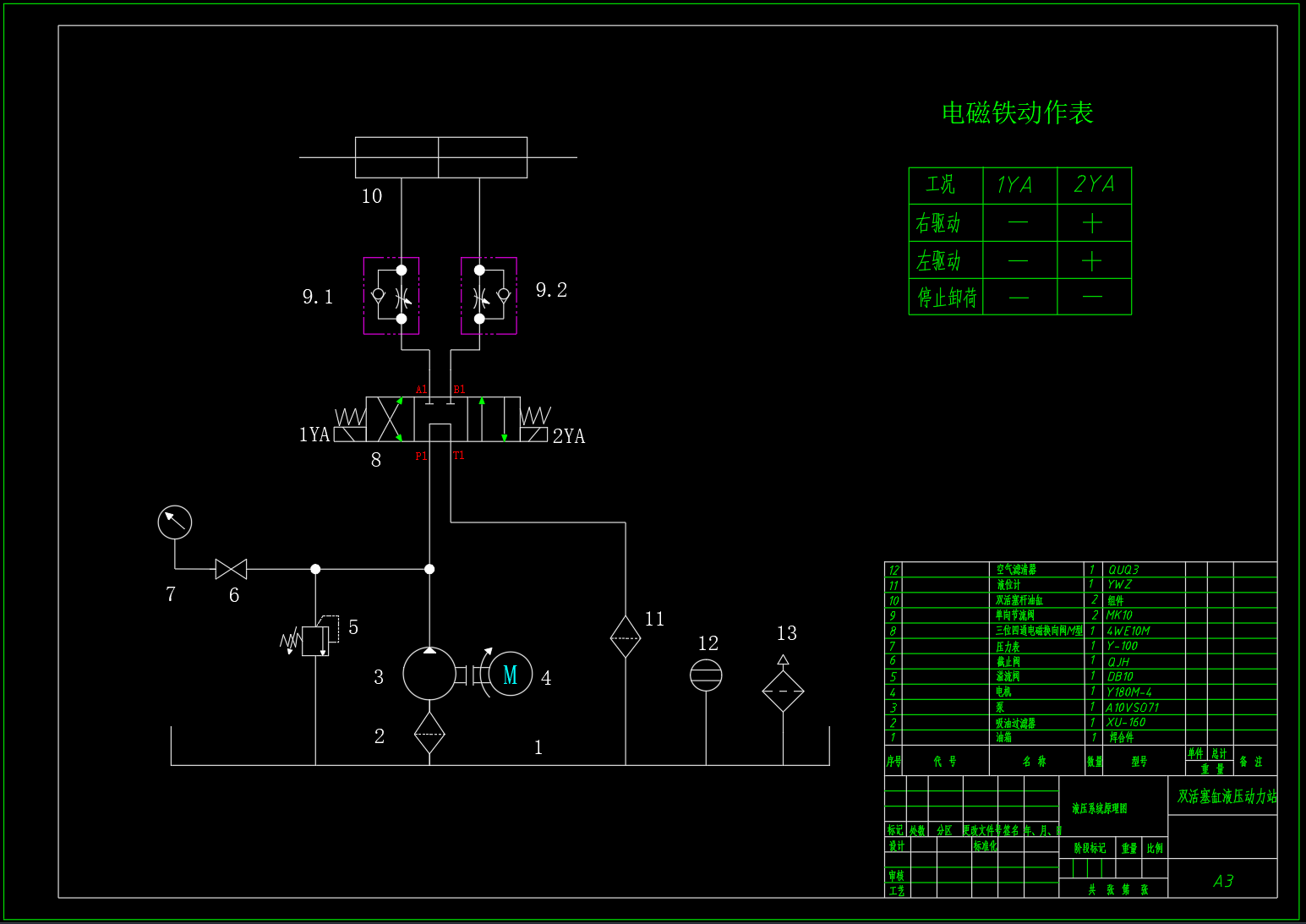 液压动力站设计（8MPa-95L）