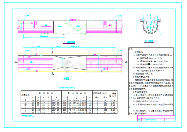 小型农田水利图集（99张CAD图纸