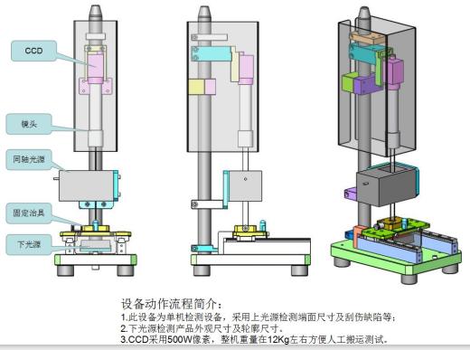 端面缺陷检测设备CCD检测机sw17可编辑缩略图