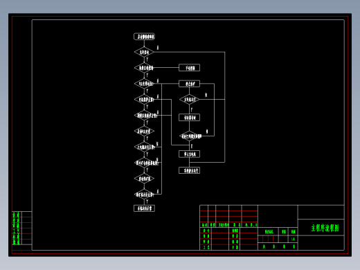 Q001-1200熟料圆锥破碎机控制系统的设计