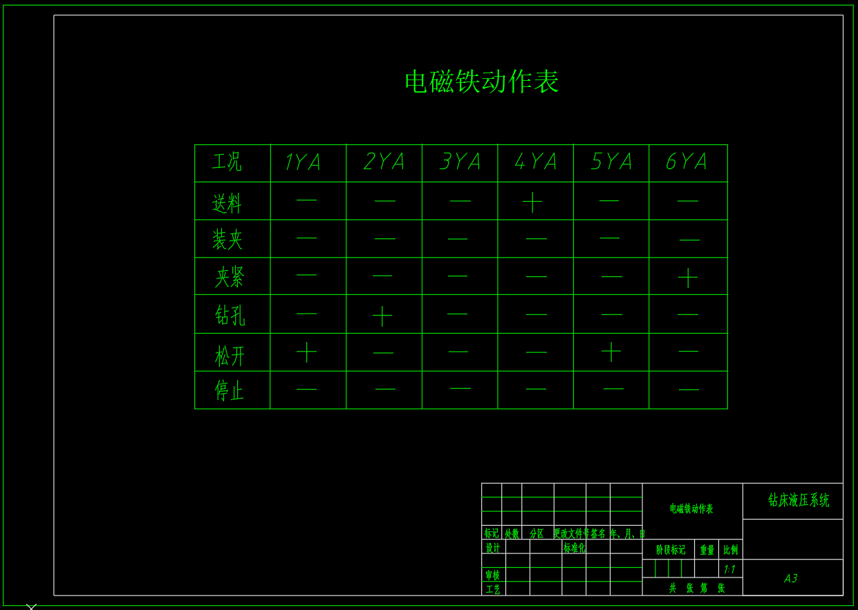 钻床液压系统F=20KN（CAD+说明书）