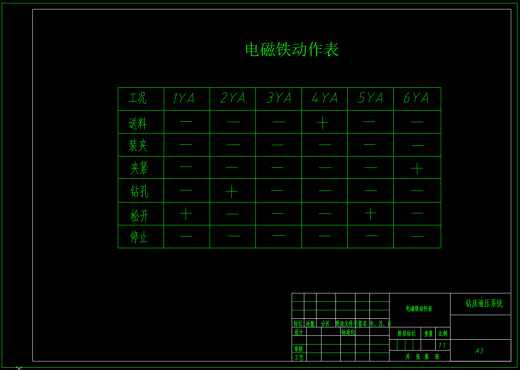 钻床液压系统F=20KN（CAD+说明书）缩略图
