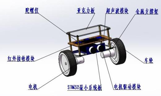 自平衡小车 1（三维+课设+程序+二维+电路图）缩略图