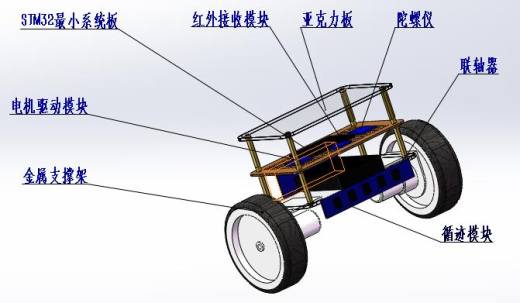 自平衡小车 1（三维+课设+程序+二维+电路图）缩略图
