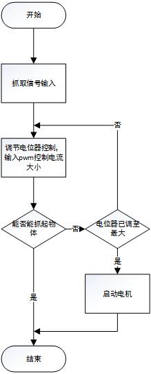 E1145-自适应簇状机械抓手三维SW2016带参
