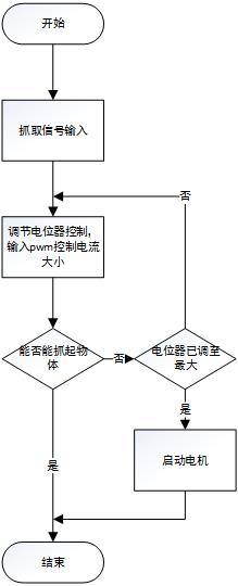 E1145-自适应簇状机械抓手三维SW2016带参缩略图