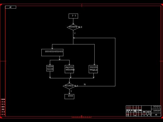 Q141-基于Plc加热炉温度控制系统设计【西门子PLC编程】缩略图