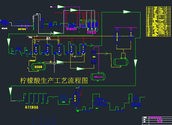 年产10000吨柠檬酸生产工艺