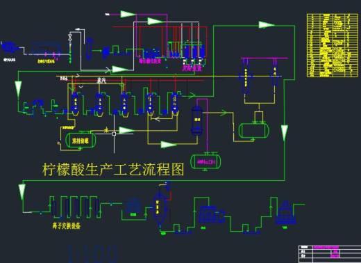 年产10000吨柠檬酸生产工艺缩略图