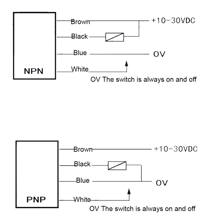 GTB6-DC30方形光电开关背景抑制红外传感器限位感应开关