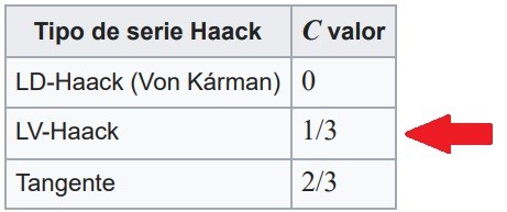 生成LV-HAACK曲线C = 1_3逐步使用SolidWorks中的方程式生成。缩略图
